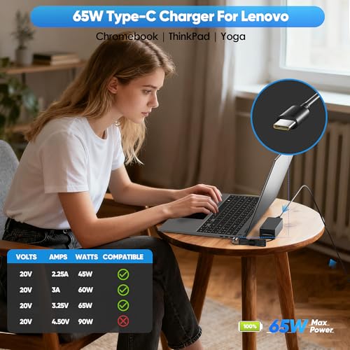 2026 New 65W USB C Laptop Charger, Compatible with Lenovo ThinkPad Chromebook X1 X13 T14 T15 E14 E15 T480s T490 E480 Yoga 7i 9i Thinkbook 13s 14 15 16 Plus G4, AC Power Adapter - size: KT60W200450B3