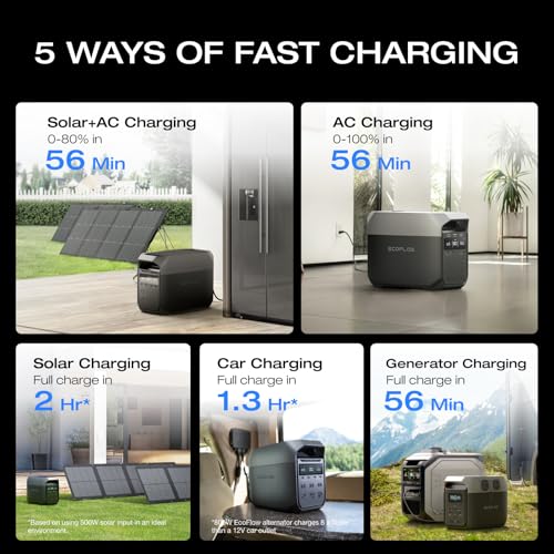 EF ECOFLOW Delta 3 Portable Power Station, 1024Wh 1800W | LiFePO4 Battery, Full Charge in 56 Min, 1800W AC/100W USB-C Output, Solar Generator for Home Backup Power, Camping & RVs - style: DELTA 3