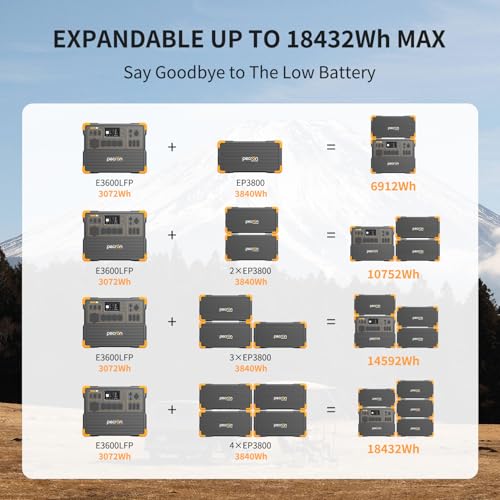 PECRON Portable Power Station 3072Wh E3600LFP, 5x3600W AC Outlets Power Station, LiFePO4 Battery Backup Expanded to 18.43kWh, Fast Charging Solar Generator for Home Use, RV, Camping, CPAP, Emergencies - style: E3600LFP
