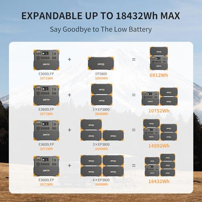 PECRON Portable Power Station 3072Wh E3600LFP with Trolley, 5x3600W AC Outlets Power Station, LiFePO4 Battery Backup Expanded to 18.43kWh, Solar Generator for Home Use, RV, Camping, CPAP, Emergency - style: E3600LFP+Trolley Kit