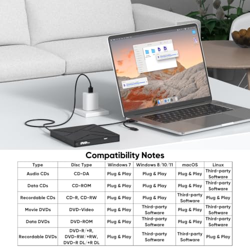 DVD Burner for Laptop, External USB 3.0 & USB C CD/DVD Drive Player Reader | with Power Supply for HP Lenovo Laptop MacBook Pro/Air/Neo mini PC, Win7/8/9/10 macOS Linux