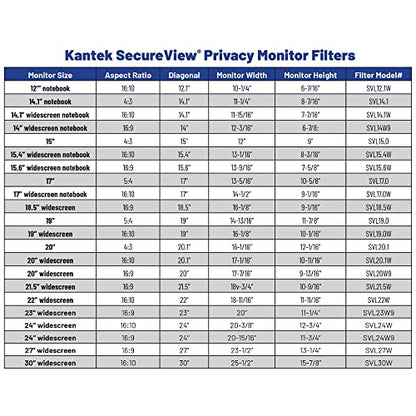 Kantek Secure-View Blackout Privacy Filter for 17-Inch Standard Monitors (Measured Diagonally - 5:4 Aspect Ratio), Anti-Glare, Anti-Blue Light (SVL17.0) - style: 17" Standard