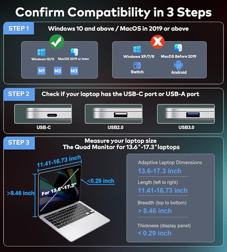 14" Laptop Screen Extender Monitor Portable, Quad Monitor, Just 1 Cable for 3 Screens, FHD 1080P IPS Laptop Extender Compatible with Wins/Mac(M1 M2 M3) for 13.6" - 17.3" Laptops