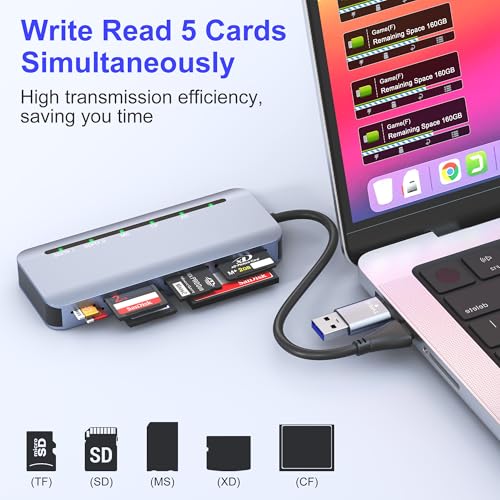 Memory Stick Pro Duo Card Reader, 7 in 1 USB-A/USB-C Multi Memory Card Reader for SD/TF/MS/XD/CF Cards, SD Card Reader for iPhone 17/16/15, Android, Camera, MacBook, Tablet, Laptop