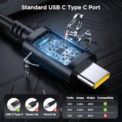 65W USB C Power Adapter，Type C Power PD Wall Fast Charger Compatible with Huawei Matebook,MacBook Pro/Air,Lenovo Chromebook,Dell XPS,HP Spectre,Acer Chromebook and Any Laptops or Smart Phones