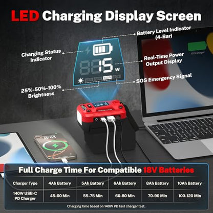 140W USB Battery Charger Adapter Compatible with Milwaukee 18V Battery | PD 3.1 Fast Charging with Dual USB-C, 18W USB-A, Portable Phone Charger with 700LM LED Work Light and LED Screen Display - color: Red
