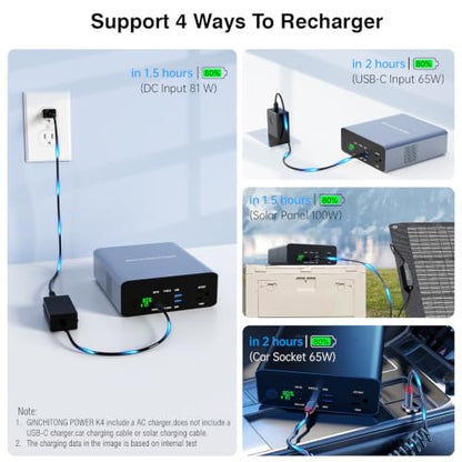 GINCHITONG 40000mAh Portable Power Bank 100W USB-C Fast Charging for Laptop | fast charging power bank, built-in AC outlet, large capacity, power bank for MacBook,drone, iPhone,Tablet,battery pack