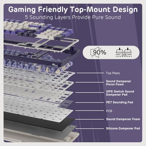 RK ROYAL KLUDGE S98 Mechanical Keyboard w/Smart Display & Knob, 96% RGB Wireless Gaming Keyboard BT/2.4G/USB-C, Hot Swappable Custom Keyboards, Software Support, Silent Computer Gaming Keyboard - color: Lavender Purple, size: Linear Silent Switch
