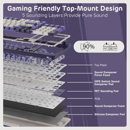 RK ROYAL KLUDGE S98 Mechanical Keyboard w/Smart Display & Knob, 96% RGB Wireless Gaming Keyboard BT/2.4G/USB-C, Hot Swappable Custom Keyboards, Software Support, Silent Computer Gaming Keyboard - color: Lavender Purple, size: Linear Silent Switch