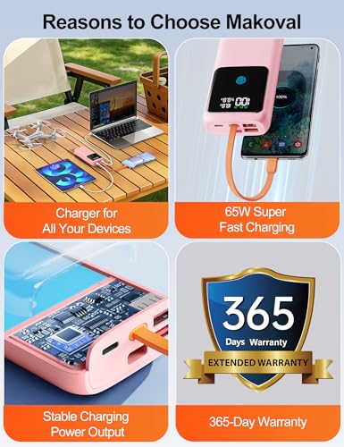 Portable Laptop Charger 24000mAh 65W w/USB C Built-in Cable Pink | 65W Fast charging, LED display, Charge 4 devices at once, Pass through, TSA approved, Compatible with Macbook/Notebook/iPhone - color: Pink