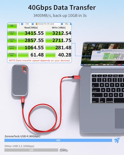 USB 4 Cable for Thunderbolt 4 [Red, 6.6FT], USB C to USB C Monitor Cable 8K/5K/4K, 40Gbps High-Speed Data Transfer, 240W Fast Charge for MacBook, iPad,SSD, iPhone17, Docking,Portable Monitor - size: 6.6FT