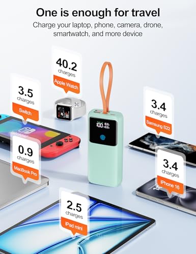 Portable Laptop Charger 24000mAh 65W w/USB C Built-in Cable Green | 65W Fast charging, LED display, Charge 4 devices at once, Pass through, TSA approved, Compatible with Macbook/Notebook/iPhone - color: Green