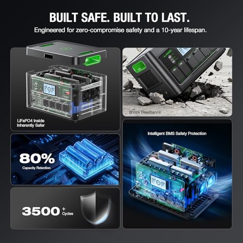 2400W Portable Power Station 1843.2Wh Solar Generator Home Power Backup | 12 Outlets with 100W USB-C PD Fast Charging, Pure Sine Wave AC Outlet, for Home Use, RV Camping, Emergency & Off-Grid Living - color: Sliver