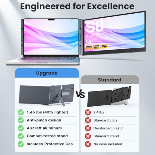 Laptop Screen Extender, 14" Ultra-Thin & Lightweight Portable Monitor, 1080P FHD IPS Second Screen, Plug and Play, Laptop Monitor Extender Compatible for Mac/Win Laptops 13-17 Inch - size: 14" ultra-thin screen