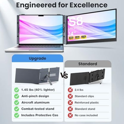 Laptop Screen Extender, 14" Ultra-Thin & Lightweight Portable Monitor, 1080P FHD IPS Second Screen, Plug and Play, Laptop Monitor Extender Compatible for Mac/Win Laptops 13-17 Inch - size: 14" ultra-thin screen