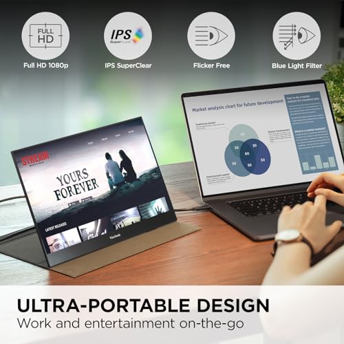 ViewSonic VX1655 16 Inch 1080p Portable Monitor for Laptop, IPS Display | USB C, Mini HDMI, Tripod Mount, Dual Speakers, Built In Stand, Laptop, Mac, PCs, Home Office, 60W Charging, Anti Glare Travel - style: 1080p