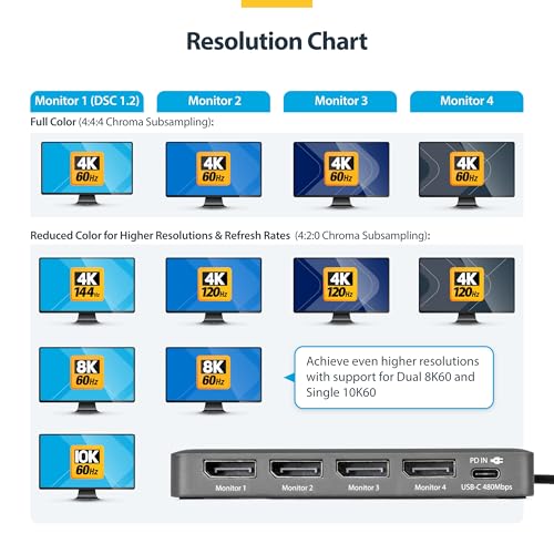 StarTech USB-C to Quad DisplayPort Workstation Dock, 4K 60Hz, 4K 120Hz, TAA | 140W PD passthrough, DisplayLink DL7400, Keyboard & mouse, Mac M1-M5, USB4, Thunderbolt, Four DP monitors, Windows, 4K60