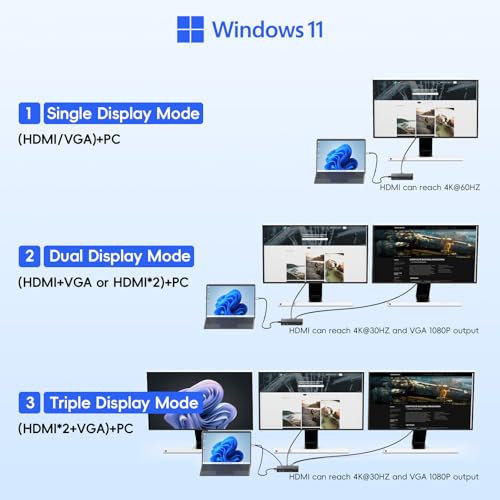 2026 New Surface Thunderbolt 4 Dock Triple Displays 4K HDMI*2+VGA, 12 in 1 Surface Pro Docking Station with Power Adapter for Surface Pro 11/10/9/8/X/7/6/5/4/3, Surface Laptop, Surface Book Go