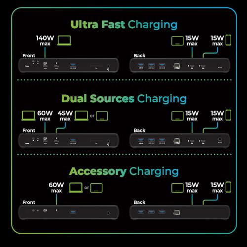 IOGEAR Quantum Thunderbolt 5 Dock Pro - 10 Devices - 80gbps - 2.5G - TB5 Host Dual 8K 60hz / Triple 4K Display 120hz - USB-A, SD 4.0, Audio - TAA - 140W Host Power - Includes PSU - Win 11 — GTD58KTAA - style: Thundebolt 5