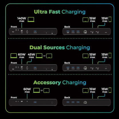 IOGEAR Quantum Thunderbolt 5 Dock Pro - 10 Devices - 80gbps - 2.5G - TB5 Host Dual 8K 60hz / Triple 4K Display 120hz - USB-A, SD 4.0, Audio - TAA - 140W Host Power - Includes PSU - Win 11 — GTD58KTAA - style: Thundebolt 5