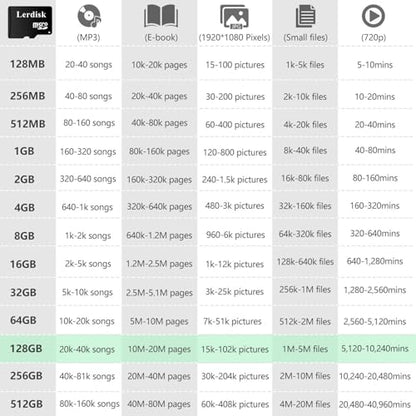 Factory Wholesale Micro SD Card 128GB U3 Pack of 3 in Bulk MicroSDXC with Adapter Produced by Authorized Licencee(128GB) - size: 128GB U3