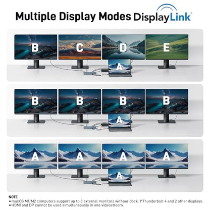 Acer Thunderbolt 4 Dock, 16 in 1 DisplayLink Docking Station 4 Monitor, 3×TB4+2×HDMI+2×DP, Up to 8K & 40Gbps, 160W Power, 2.5G Ethernet, SD4.0, USB C Dock for MacBook Pro/Max, Dell, Acer, HP etc