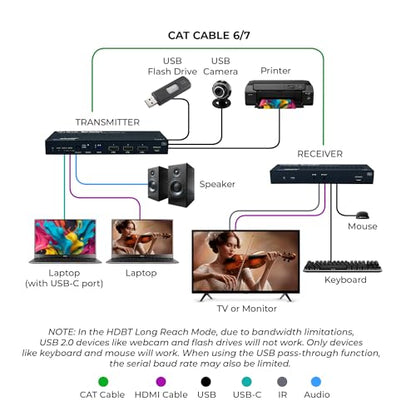 OREI 4K KVM HDMI USB-C Extender Balun HDBaseT 3.0 UltraHD 4K @ 60Hz 4:4:4 Over Single CAT5e/6/7 Cable with HDR, LAN, CEC, & IR Support, RS-232 Up to 330 Ft Audio Out - Power Over Cable - size: 4K HDMI & USB-C w/ KVM