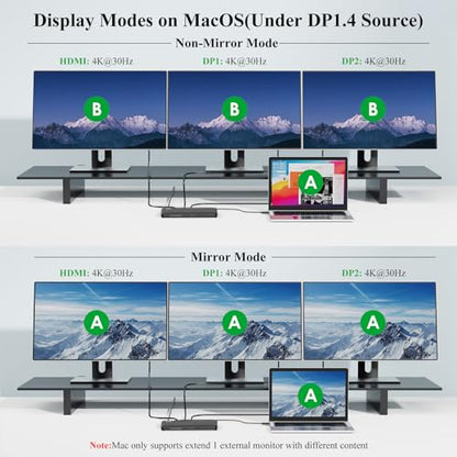 Laptop Docking Station, 12-in-1 USB-C Docking Station, Triple Display with 1xHDMI and 2xDP, 10 Gbps USB-C and 5 Gbps USB-A Data, Ethernet, Audio, 100W Charging for Dell, HP, Lenovo and More - size: 2×DP + 1×HDMI