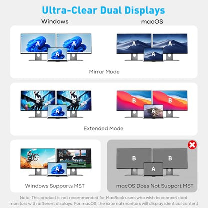 UANTIN Laptop Docking Station Dual Monitor, 10-in-1 USB C Hub with 4K HDMI | HDMI Splitter for Dual Monitor Extended Display Adapter with USBC & USBA 3.0, SD/TF, 100W PD for Dell,HP,Mac