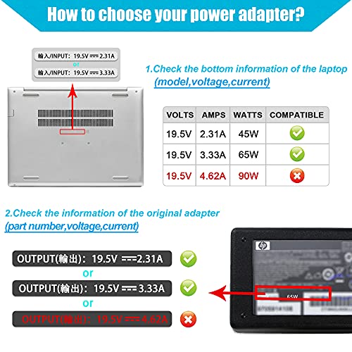 65W 19.5V 3.33A Adapter Laptop Charger for HP Pavilion X360 M3-U003DX M3-U001DX,Envy X360 M6-W103DX,709985-004 PPP009A PPP009C PPP009D PPP012L-E PPP009L-E PPP012D-S 709985-002 709985-003 PA-1650-32HE - color: black3