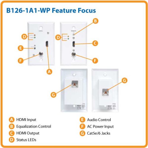 TRIPP LITE HDMI Over Cat5 / Cat6 Extender, Extended Range Wallplate Transmitter and Receiver for Video and Audio 1920x1200 1080p at 60Hz (B126-1A1-WP) - style: Extended Range HDMI Wall Plate