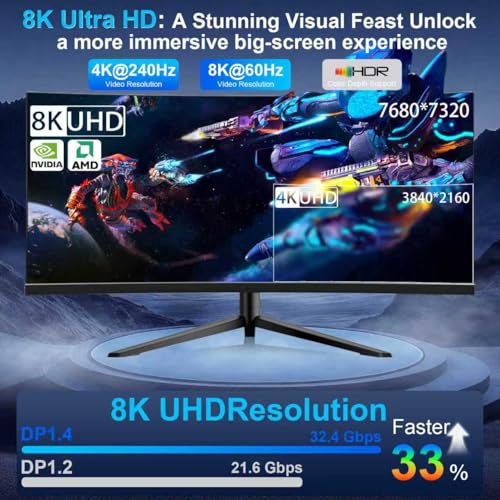 Unidirectional USB C to DisplayPort 1.4 Adapter 32.4Gbps, 4K@240hz, 8K@60hz, and HDR Support - Thunderbolt 3/4 to Display Port Compatible with iPad Pro, iPhone 16/15 Pro, MacBook Pro, XPS, Surface