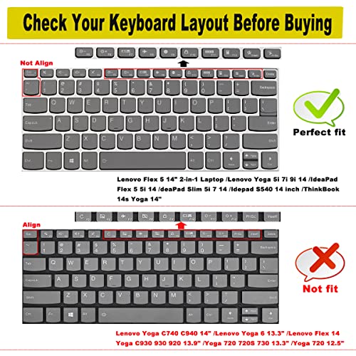 2 Pack Keyboard Cover for Lenovo Flex 5 14" 2-in-1 Laptop/Lenovo Yoga 5i 7i 9i 14 /IdeaPad Flex 5 5i 14 /deaPad Slim 5i 7 14 /Idepad S540 14 inch/ThinkBook 14s Yoga 14" Lapotp Protector Skin - color: MGreen+Clear