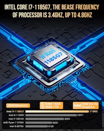 GMKtec Mini PC Intel Core i7-1185G7 (Up to 8 GHz) 16GB DDR4 1TB SSD | Intel i226V RJ45 2.5G Iris Xe Graphics USB4.0 Desktop Mini Computers WiFi 6, BT 5.2/ DP, HDMI M2 - size: Intel Core i7-1185G7 16GB DDR4 + 1TB