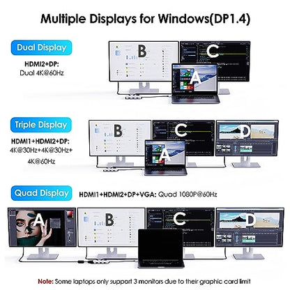 USB C Docking Station, Docking Station Quad Monitors with Dual HDMI,DP,VGA,3* USB-A2.0 for Wireless Device,Compatible with Lenovo, HP, Dell, Windows System Computer