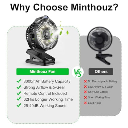 Minthouz 8000mAh Rechargeable Small Clip Fan with Battery Level Indicator | Battery Powered Fan with Remote, 720° Rotation Low Noise USB C Desk Fan for Outdoor Home/Office/Camping/Travel - color: Black