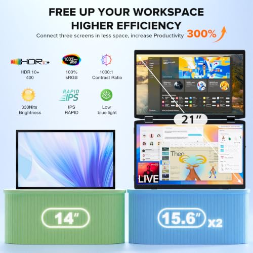 SMISEACOW Triple Portable Monitor for Laptop 15.6" IPS 1080P MacBook Surface PC Xbox PS5,Travel Monitor Second Screen for Laptop, HDMI USB-C VESA Compatible Built-in Speaker - size: 15.6"-Triple