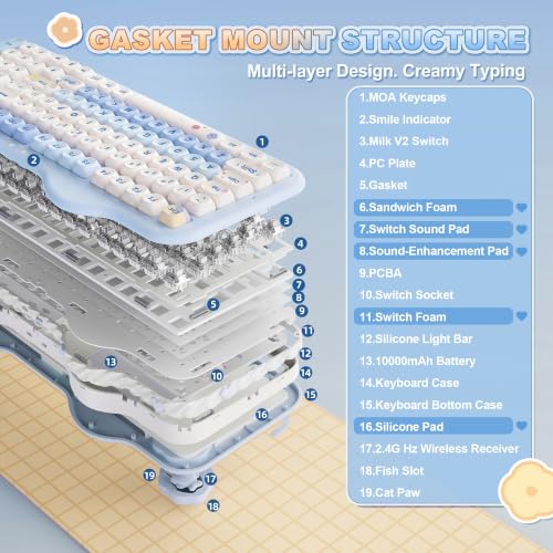 YUNZII C98 Wireless Mechanical Keyboard with Number Pad,98 Key BT5.0/2.4G/USB-C Hot Swap Gasket Mount with PBT MOA Keycaps,Custom RGB,Cute Cake Keyboard for Win/Mac (Blue, Milk V2 Linear Switch) - color: Blue, size: Milk V2 Linear Switch