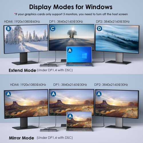WAVLINK Laptop Docking Station, Dual DisplayPort,HDMI, Single 4K@144Hz | 130W PD Charger, 4×USB-A 5Gb, Gigabit Ethernet, SD/TF and Mic/Audio, Compatible with Windows Only