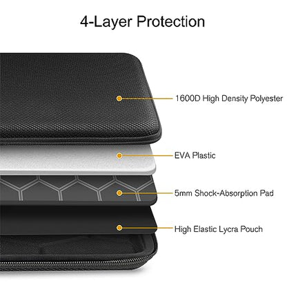 FINPAC MacBook Hard Laptop Sleeve Case & Travel Electronic Bag