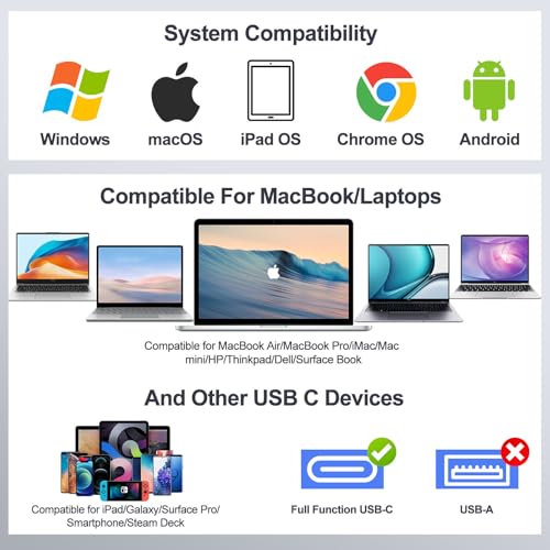 USB C Hub 8-in-1 Ethernet 4K HDMI Adapter for Laptops | 4K@60Hz HDMI, 100W PD, 3x USB 3.0, 1Gbps Ethernet, SD/TF Reader, for Mac/iPad/PC