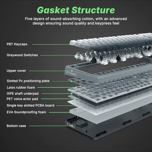 E-YOOSO Z-99 96% Tri-Mode Wireless Gasket Keyboard, Hot-Swap RGB | Pre-lubed linear switches, 15 RGB modes, macro recording, music rhythm, durable PBT keycaps, 99-key layout. - color: Gray