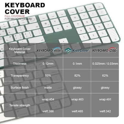 KeyboardMask Matte Finish Keyboard Cover Compatible with 2021 iMac Apple Wireless Magic Keyboard, 0.12mm Ultra Thin Fully Covered Flat Style Wipeable Anti-Dust Protector - size: Magic Keyboard with Touch ID