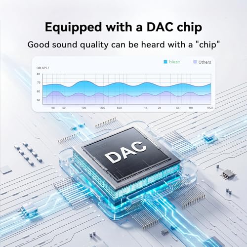 USB C Sound Card, USB C to Headphone and Microphone Jack Audio Adapter External Sound Cards Compatible with Windows, Laptops, Desktops Windows, MAC, Linux, PC, PS5, PS4(Grey)