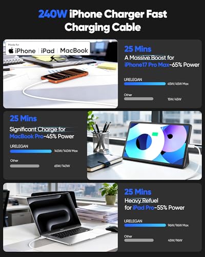 USB C to USB C Cable 3.3FT 2-Pack, Short USBC to C Cable Fast Charging for iPhone 17 Pro Max,iPhone 16 Pro Max,iPhone 15 Pro Max,iPad Pro/9th/10th, MacBook Pro/Air,Soft & Braided iPhone Charger Cord - size: 1M/3.3FT