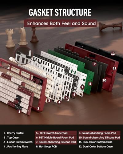 RK ROYAL KLUDGE M100 Wireless Mechanical Keyboard w/Screen & Dual Knobs, Tri-Mode Gasket Mount Gaming Keyboard with Number Pad, Hot Swappable Cream Switch, Red - color: Red