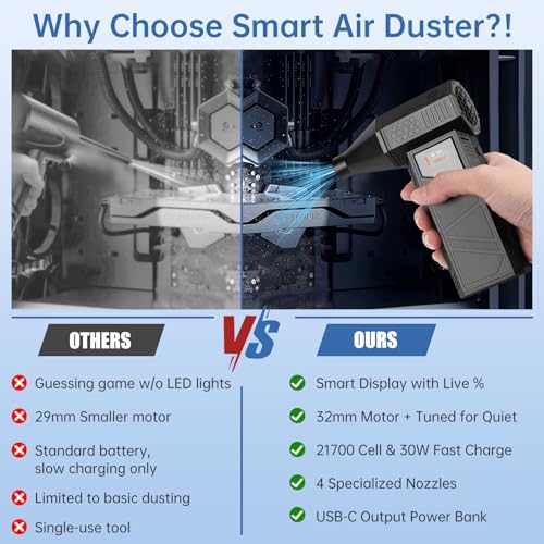 Turbo Fan – 70m/s Cordless Air Duster for Car PC Home Office | Smart display shows speed & battery. 70m/s max, brushless motor. 4 nozzles, USB-C, phone charger. For car, PC, home, office.