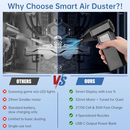 Turbo Fan – 70m/s Cordless Air Duster for Car PC Home Office | Smart display shows speed & battery. 70m/s max, brushless motor. 4 nozzles, USB-C, phone charger. For car, PC, home, office.