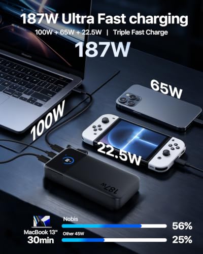 NOBIS Laptop Power Bank, 25000mAh Portable Charger with 187W Total Output, 3 Ports(100W Max) with Detachable USB-C Cable, Travel Essential for Pad Phone 17 16 S25