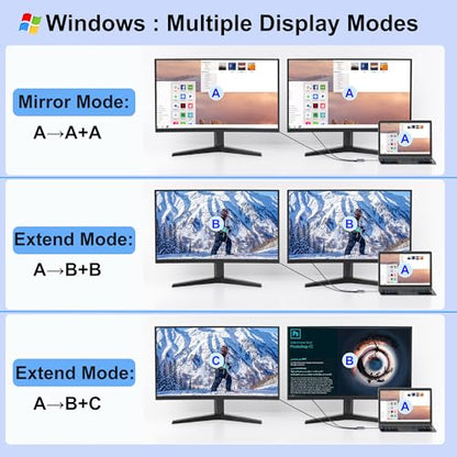 HDMI Splitter for Dual Monitors, Dual HDMI Adapter for 2 Monitors with USB3.0, 100W PD, HDTV Splitter Extended Display, USB C Hub Multiple Port, Laptop Docking Station for Dell/HP/Mac - style: 4 IN 1 HDMI+HDMI